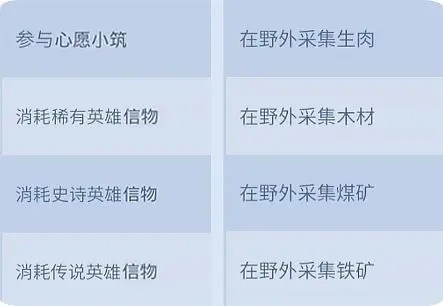 寒霜启示录安卓国际版领主玩法2