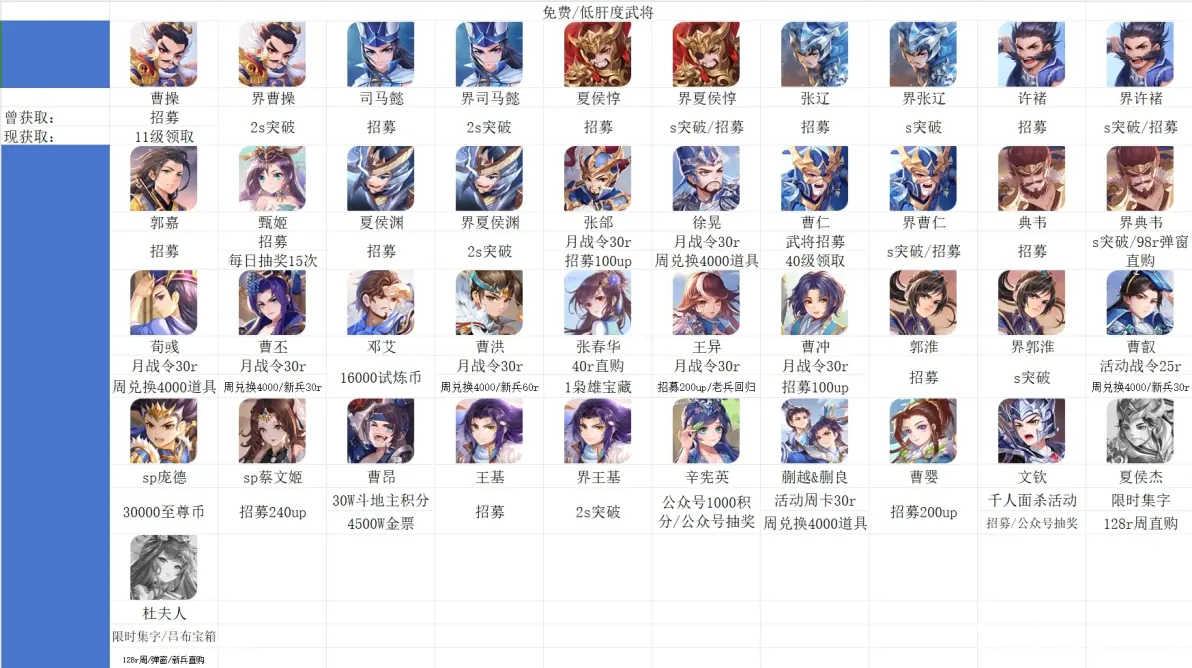 欢乐三国杀
