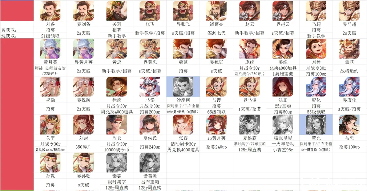 欢乐三国杀