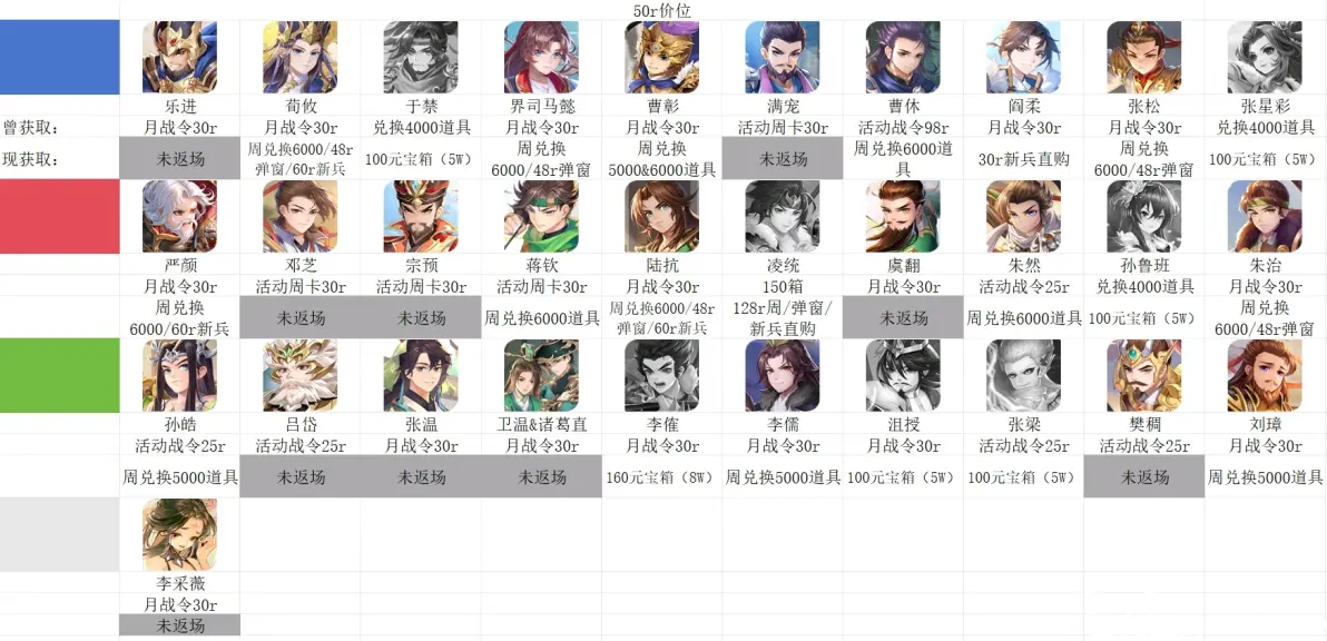 欢乐三国杀