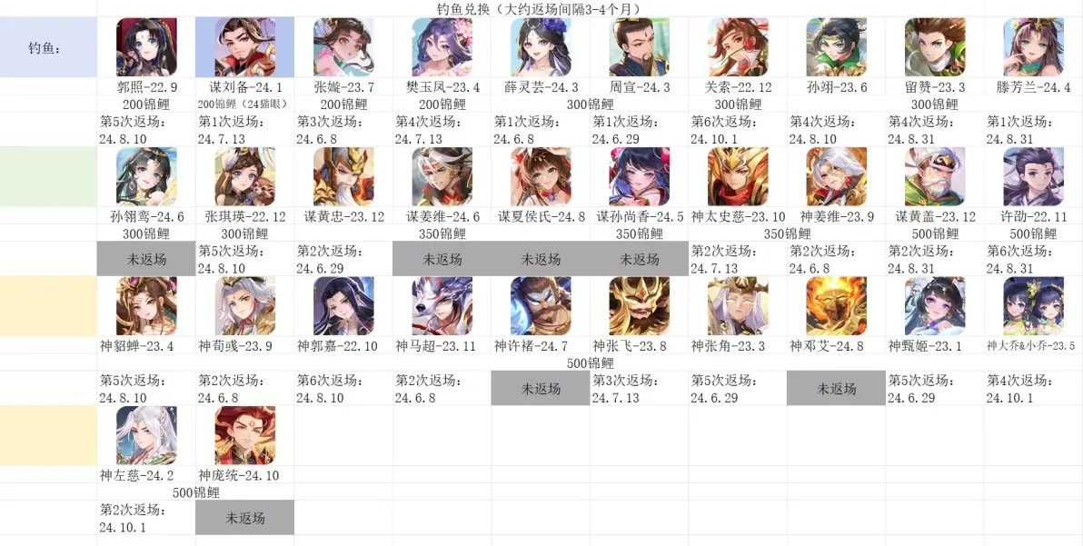 欢乐三国杀