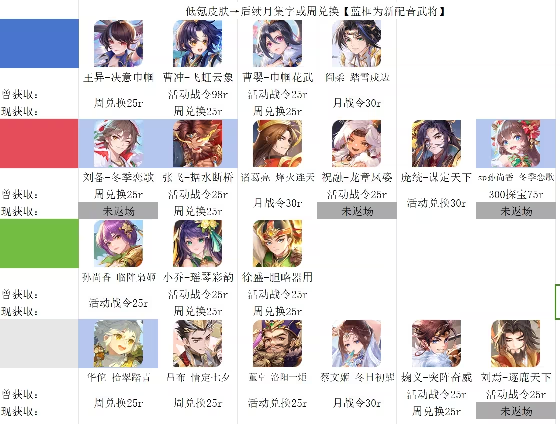 欢乐三国杀