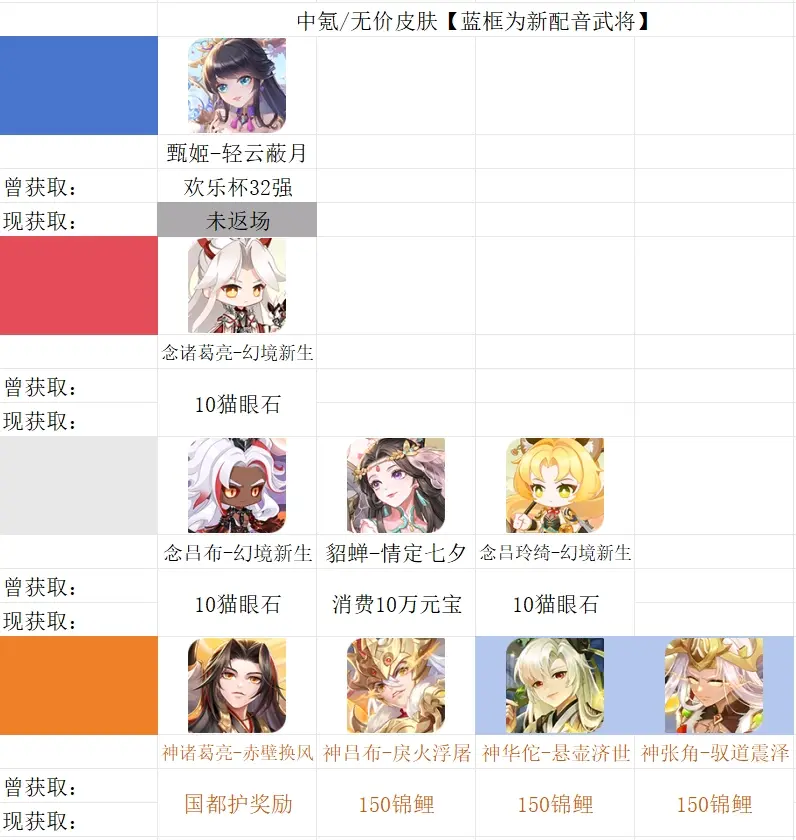 欢乐三国杀
