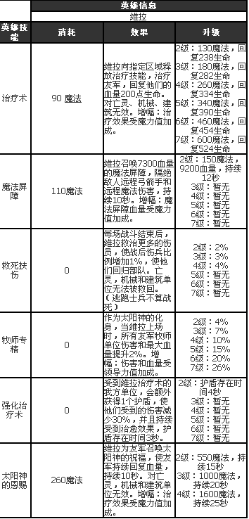 剑与家园维拉图鉴介绍    剑与家园维拉图鉴大全