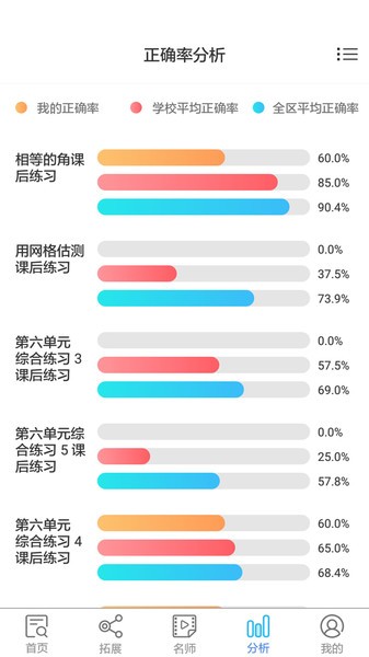 专课专练学生版