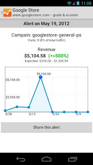 google analytics官方版