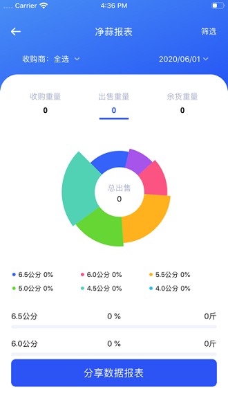 易农无忧软件