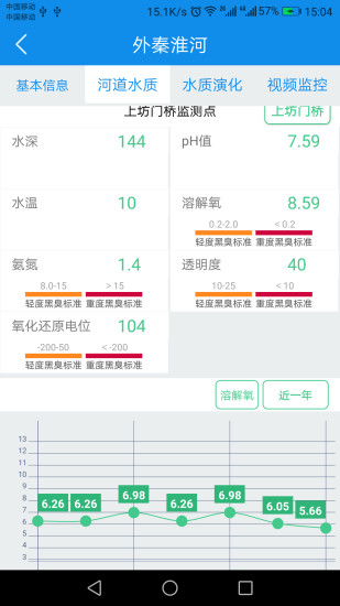 智慧河长app