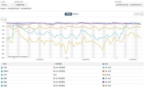 一款或将重新被定义社交的App IMVU App解析