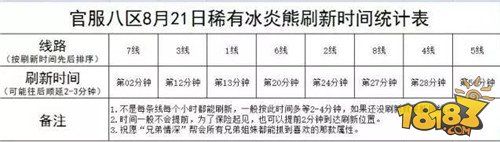 诛仙手游新手必备66个冷知识 你了解多少？