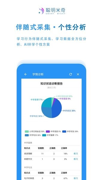 聪明米奇免费版