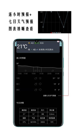 超精准天气预报app