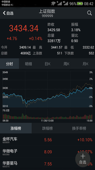 国都证券app