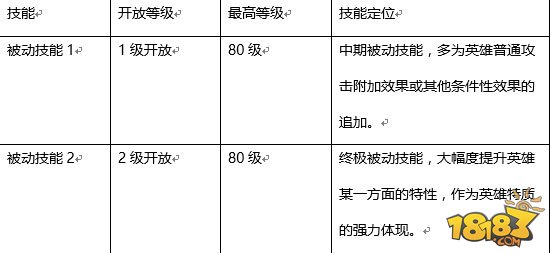 《少年江湖志》侠客技能系统介绍