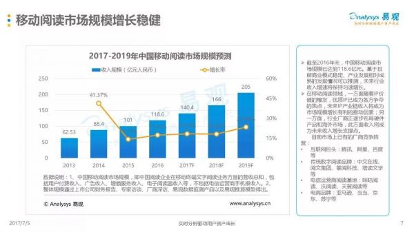 哪款阅读App好用  好用的阅读App测评