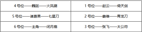 少年三国志2全新蜀国搭配指南 具体介绍