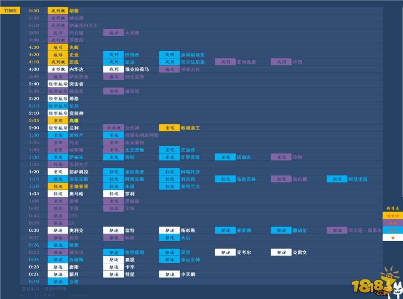 碧蓝航线建造时间    舰船建造时间一览