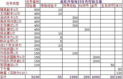 魂斗罗归来怎么快速升级