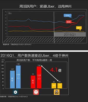 历趣热门APP推荐：“易到用车”