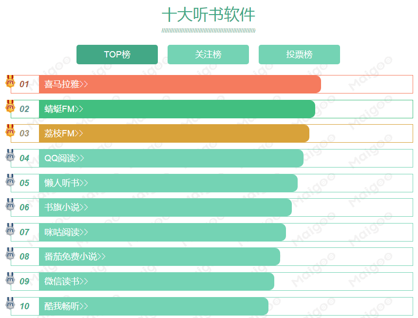 免费听小说软件大全哪个好用推荐