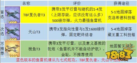 高手进阶 碧蓝航线装备性价比推荐