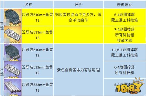 高手进阶 碧蓝航线装备性价比推荐