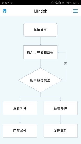 mindflow软件