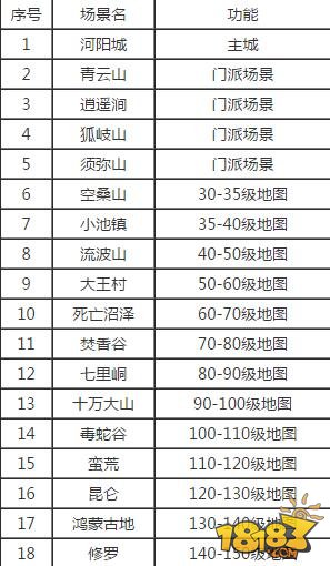 诛仙手游世界地图详细介绍