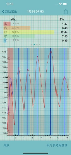 心率记录图ios版