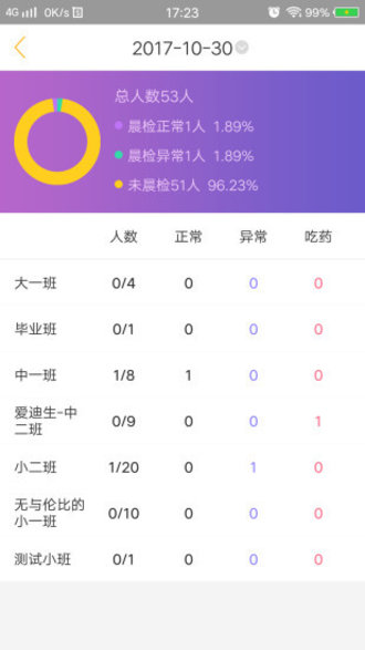 阿童目园丁端app