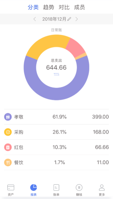 口袋记账手机版app