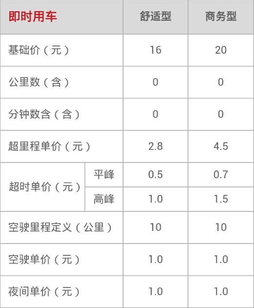 首汽约车怎么收费 首汽约车收费标准介绍