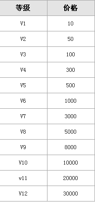 神话永恒vip价格表   《神话永恒》手游VIP价格