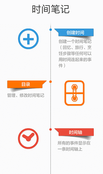 时间笔记 – 用「时间线」来记录、管理事件