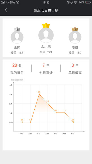 爱跑腿骑士版app