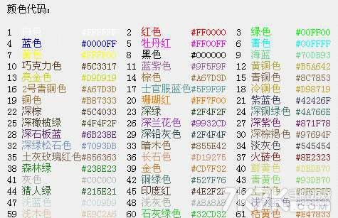 球球大作战怎么改名字颜色   改名字颜色方法