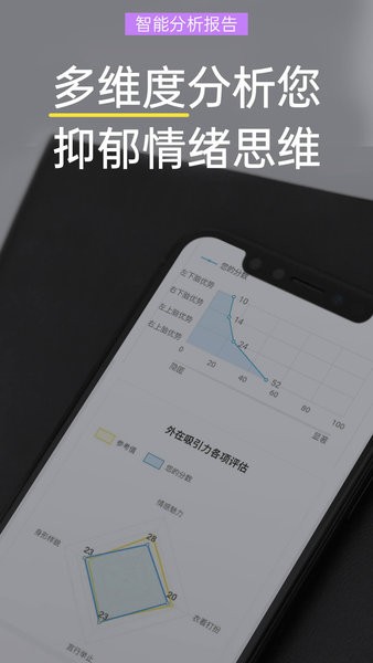 抑郁焦虑测试最新版