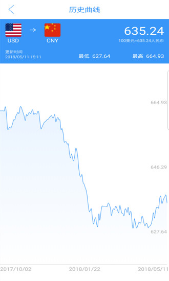 天天汇率查询系统手机版下载
