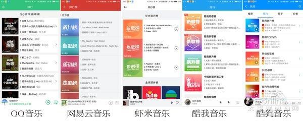 五款音乐软件APP对比横评 究竟谁的体验更好？