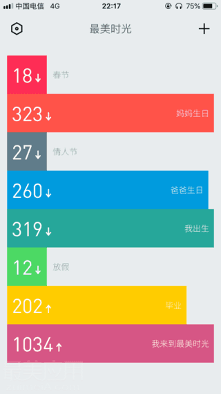 最美时光app评测：生命里总有些日子不能被忘记