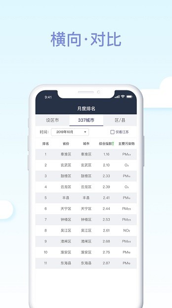 江苏空气质量app