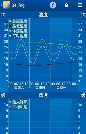 专业天气软件