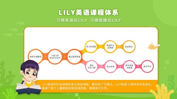 lily英语网校app