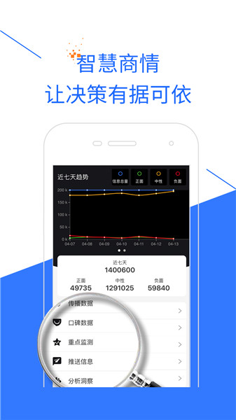 智慧商情软件