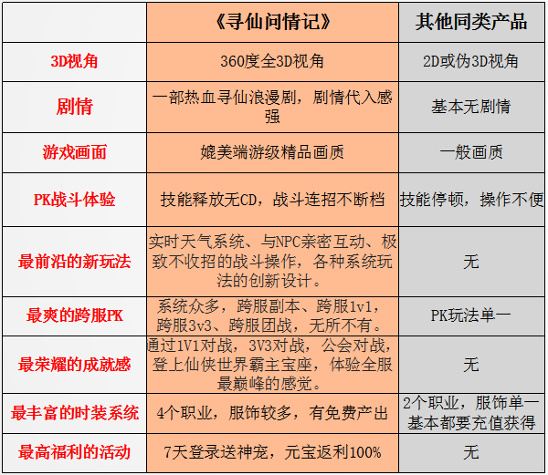 寻仙问情记评测：绿色仙侠 无氪党福音