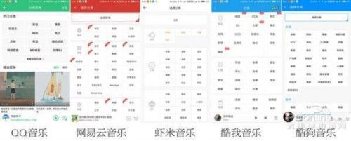 QQ/网易/酷我/酷狗/虾米App大PK：想完美不容易