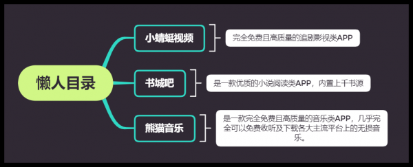 3个超良心的宝藏APP，白嫖党必备！