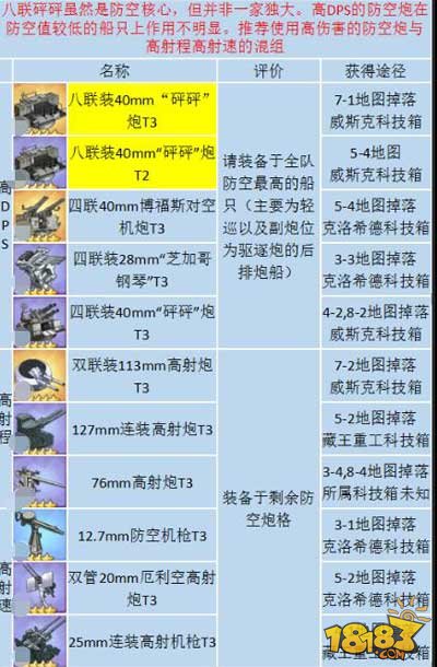 高手进阶 碧蓝航线装备性价比推荐