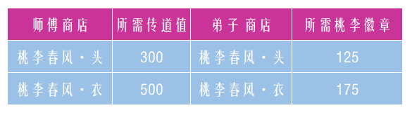 御剑情缘如何获得时装   师徒时装获取攻略