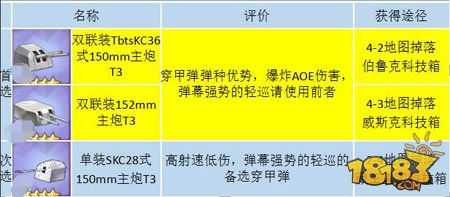 高手进阶 碧蓝航线装备性价比推荐